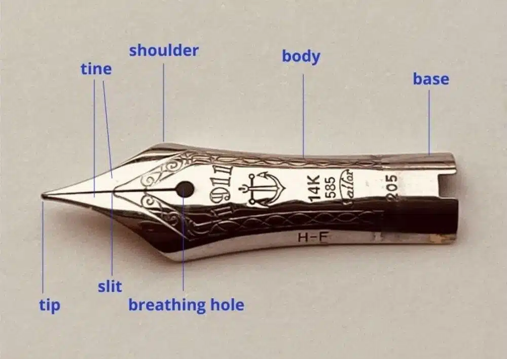 The Nib - Nibs Plus Ultra